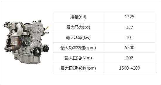 国产发动机故障率排行,发动机故障率低的车排行榜