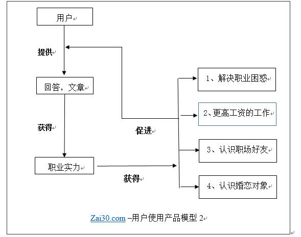 linkedin为啥只有中国的,linkedin发展过程