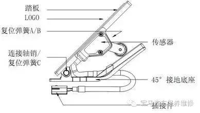 宝马x1跑100码踩油门抖动,宝马踩油门反应慢的原因分析