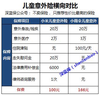 小米的手机保险值不值得买,小米官方提供了哪些保险