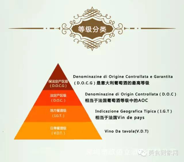 葡萄酒的分级去哪里看,葡萄牙葡萄酒分级体系