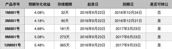 网贷逾期后收到联合征信验证码,借贷宝逾期上征信和大数据吗