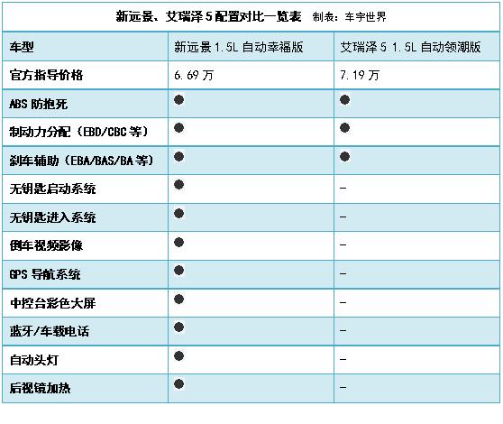 终端销量跻身榜单前20，新远景“上位”攻略盘点