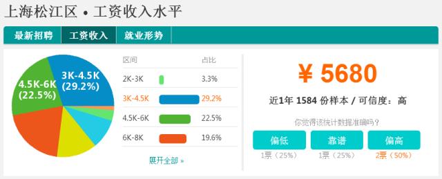 魔都平均收入排名,魔都月收入多少