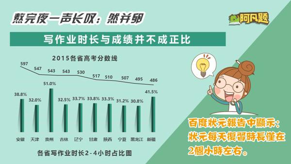 一张图秒懂初中知识,一张图看懂幼儿学习法