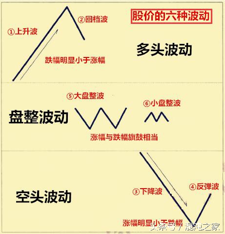 酒田战法,心法：“抓弱势波段”的转折是酒田战法的精髓