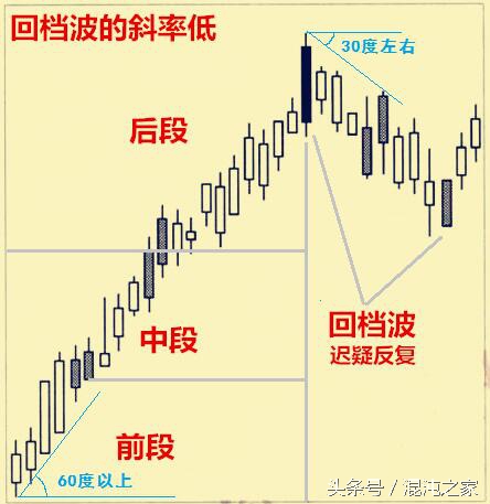 酒田战法,心法：“抓弱势波段”的转折是酒田战法的精髓