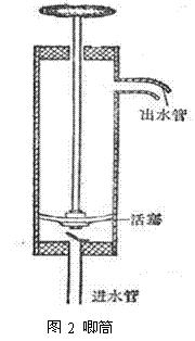 何为虹吸现象,马桶虹吸现象的原理