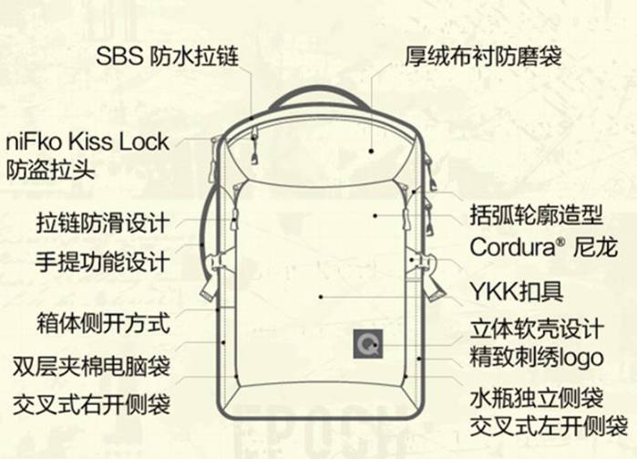 小众背包推荐,推荐新年适合背的背包