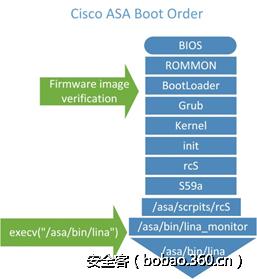 思科asa防火墙子接口,思科防火墙asaipv6