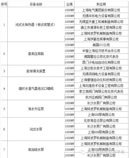 火电厂大宗物资有哪些,干货电厂常用阀门大全
