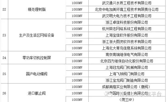 火电厂大宗物资有哪些,干货电厂常用阀门大全