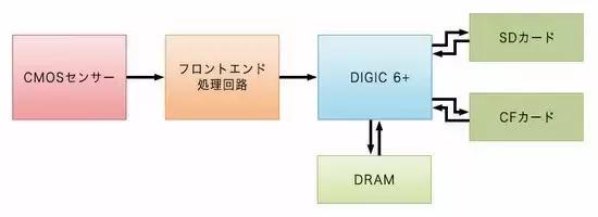 佳能5d4的优点和缺点,佳能5d4全面解析
