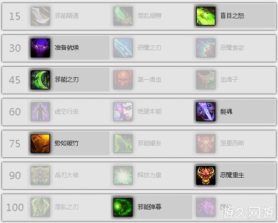 魔兽世界dh最新输出手法,魔兽世界dh有什么弱点