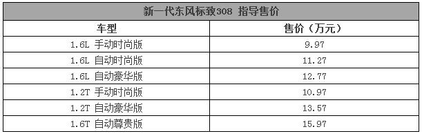 2022新标致308什么时候上市的,东风标致新一代308售价