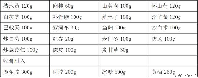 哪些人适合吃阿胶膏方,阿胶膏方的配方大全及功效