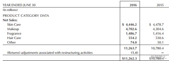 雅诗兰黛el精华露,雅诗兰黛ne系列