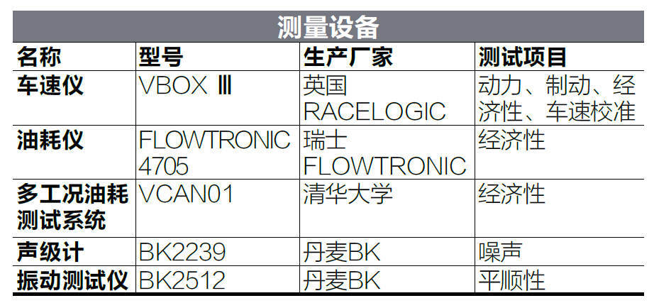 蛮牛真实评测,蛮牛测评视频