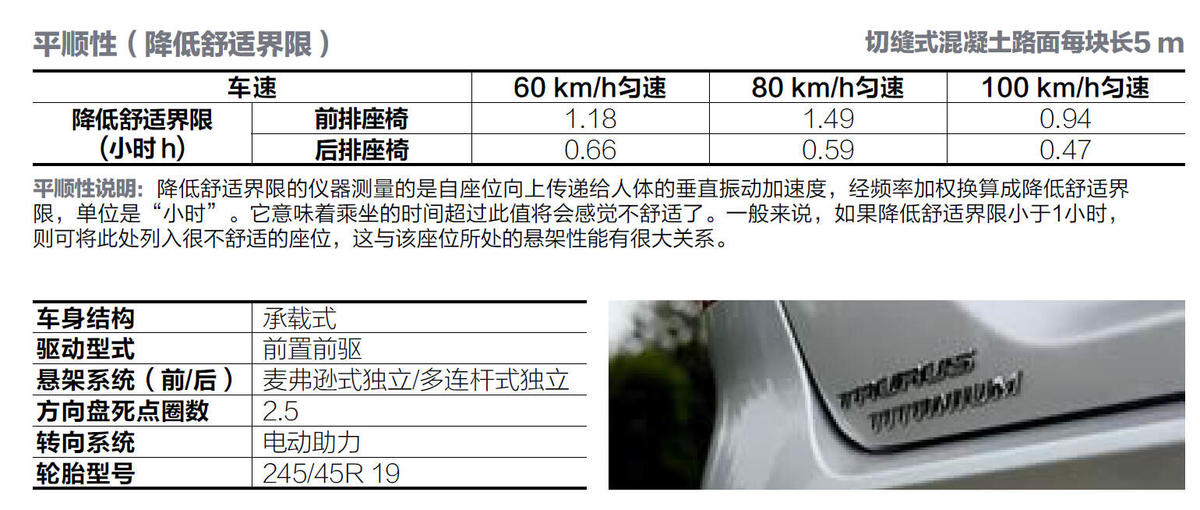 蛮牛真实评测,蛮牛测评视频