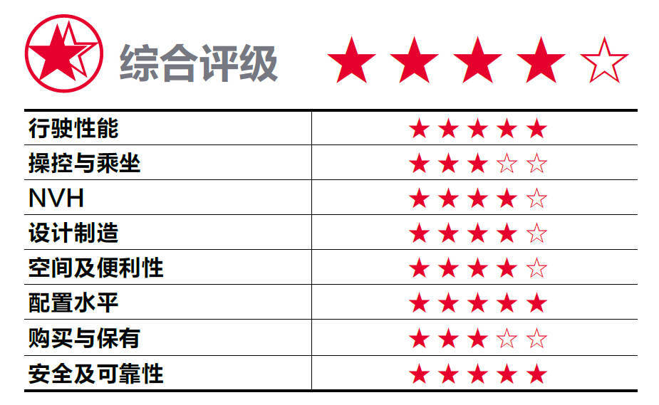 蛮牛真实评测,蛮牛测评视频