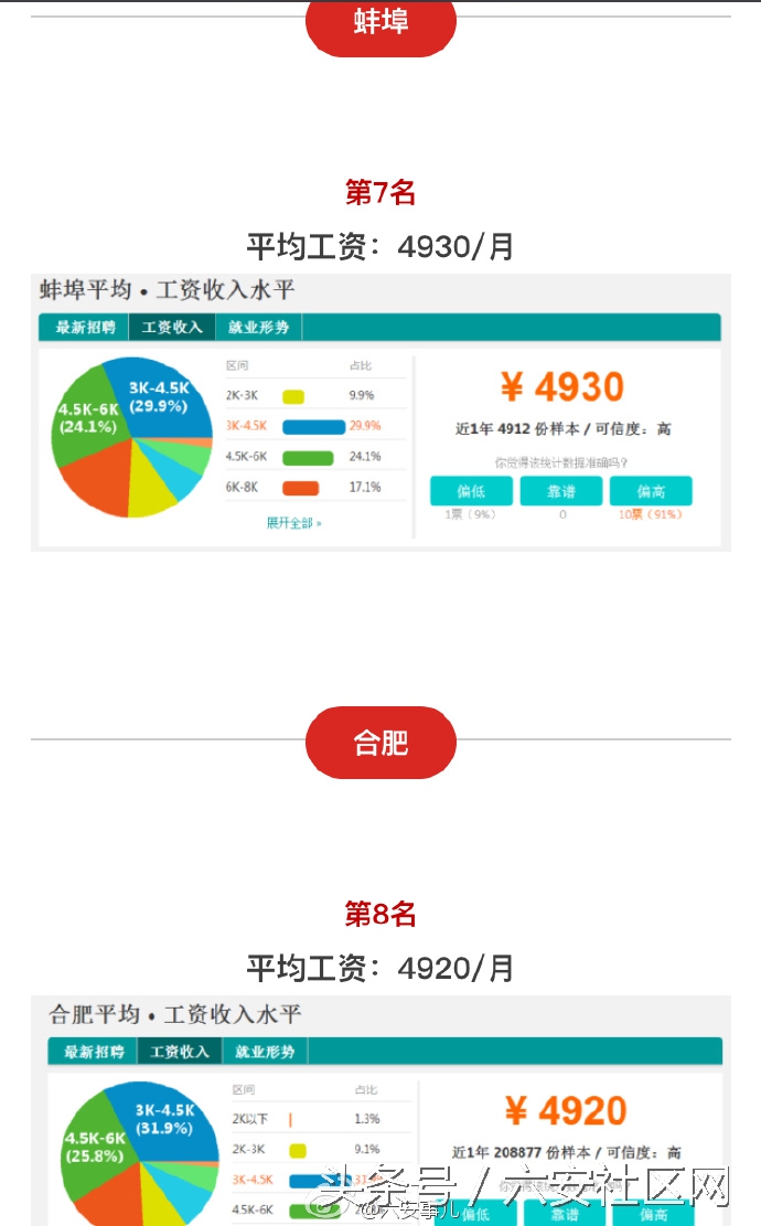 安徽16市平均工资出炉,六安2021年平均工资