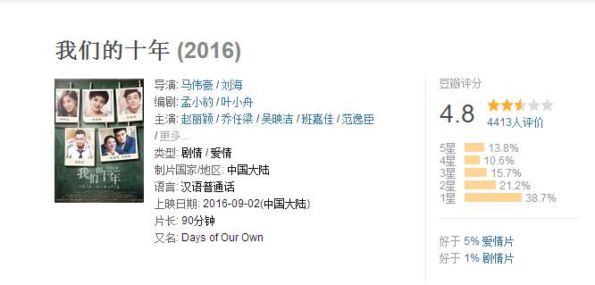 不需要知道你离世的理由，只愿你在天堂能重展笑容！