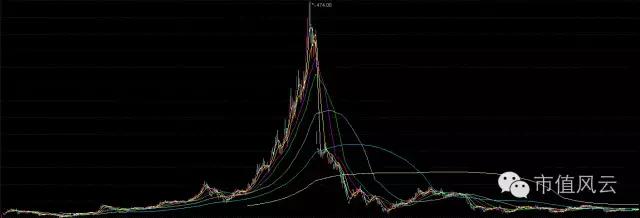 安硕妖股事件,妖股安硕信息靠谱吗