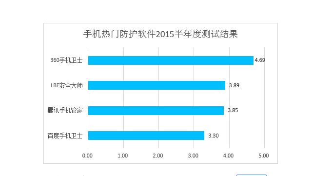 哪款安卓手机用久了不卡,怎么让安卓手机不卡解决方案