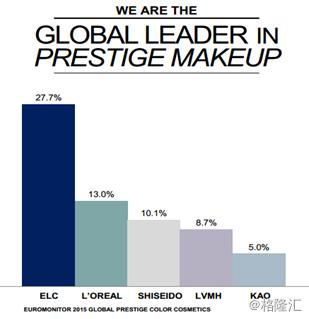 雅诗兰黛el精华露,雅诗兰黛ne系列