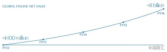 雅诗兰黛el精华露,雅诗兰黛ne系列