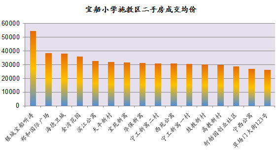 龙江路小学学区房有哪些,龙江最好的学区