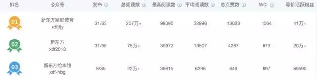 新东方学而思培训机构擅长什么,教育培训新东方学而思