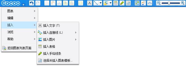 流程图有哪些画法,如何画好一个流程图