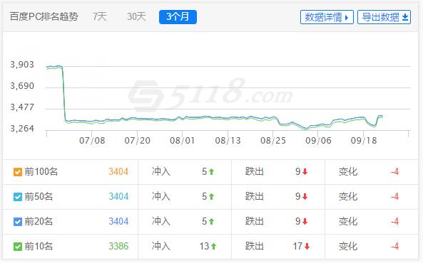 seo内容优化内参,seo行业大数据内参
