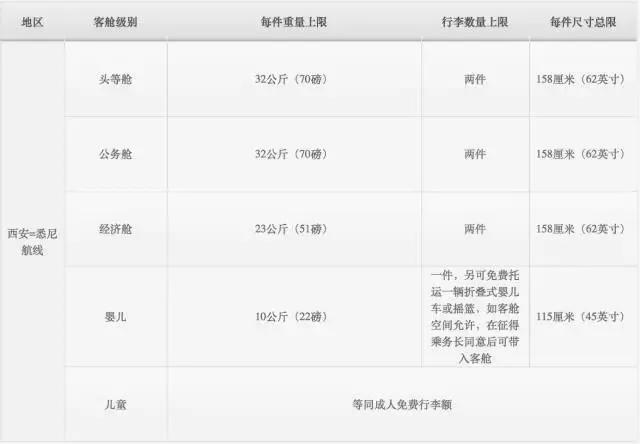 旅行时的规则和注意事项,旅行时要遵守的规则