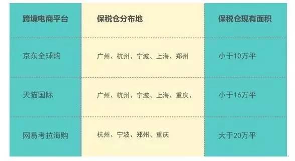 海淘方式大全,海淘套路深度分析