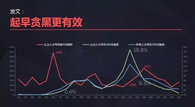 新榜陈维宇:怎样用最少的钱做好企业新媒体?