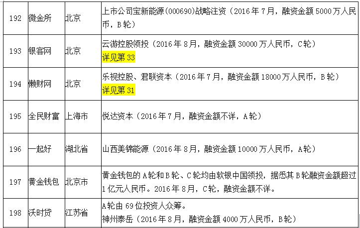 风投p2p平台排名,有风投的p2p有哪些