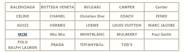 韩国乐天免税店指南,小熊陪你玩全集