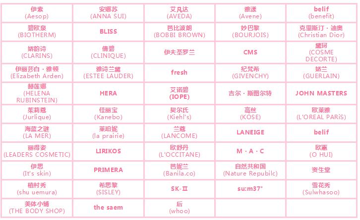 韩国乐天免税店指南,小熊陪你玩全集