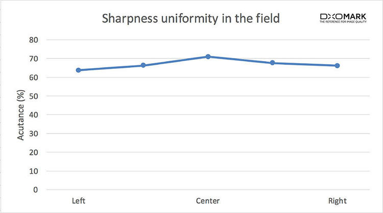 iphone7相机实况不会动,iphone7相机清晰度