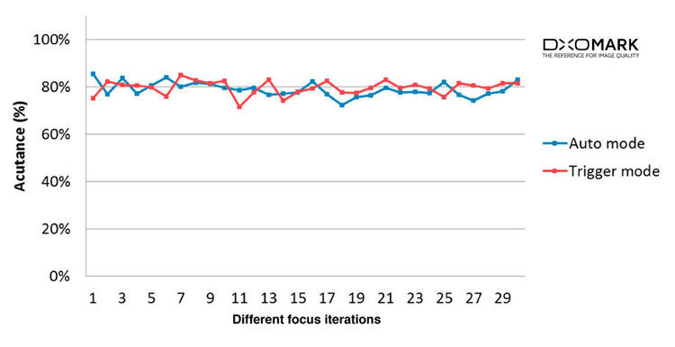 iphone7相机实况不会动,iphone7相机清晰度