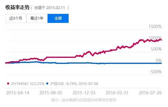 炒股盈利七万多倍的传奇,炒股翻倍妖股炼成记