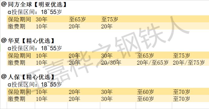 精心优选——分健康档次的精心优选——新旧精心优选