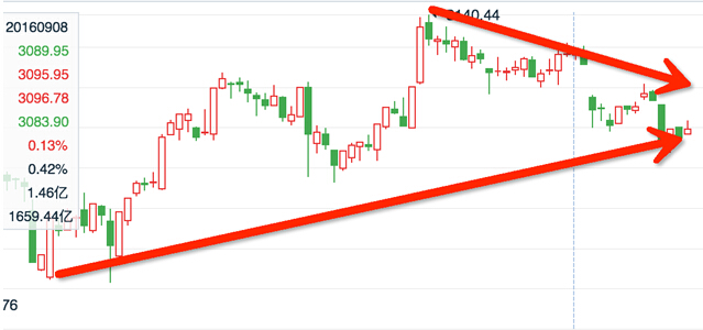 鲁召辉笑傲股市,老股民悟出炒股绝招