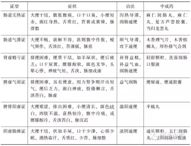 便秘影响到了生活怎么办,便秘有哪些危害肠道功能紊乱