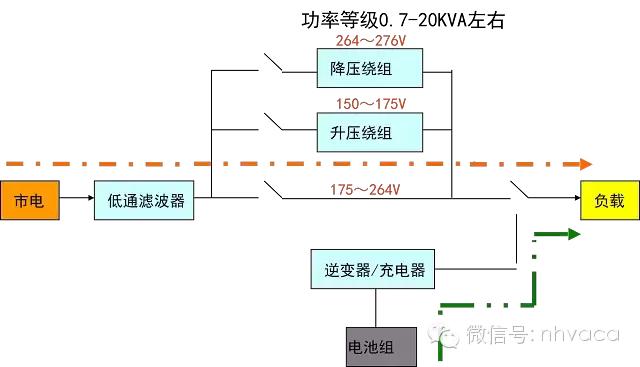 机房供配电系统详解,机房供电建设方案
