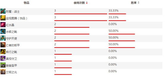 lol新版盲僧打野视频,lol世界赛盲僧最强操作