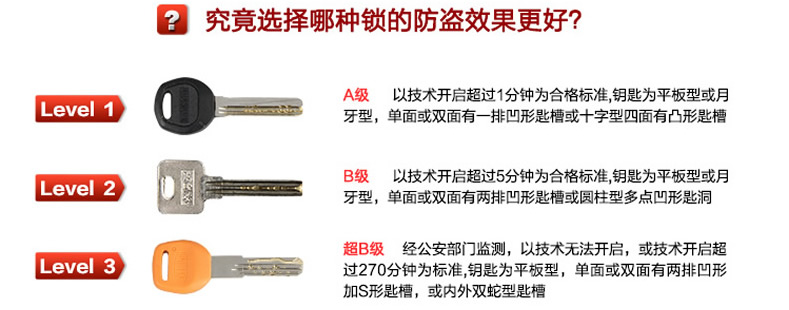 防盗门锁芯规格怎么选,防盗门锁芯加长的