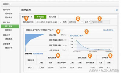 微信公众号的运营系统教程,微信公众平台运营教程大全